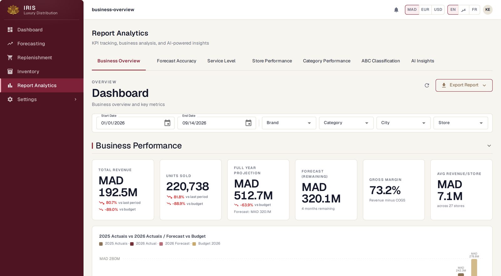 Business overview