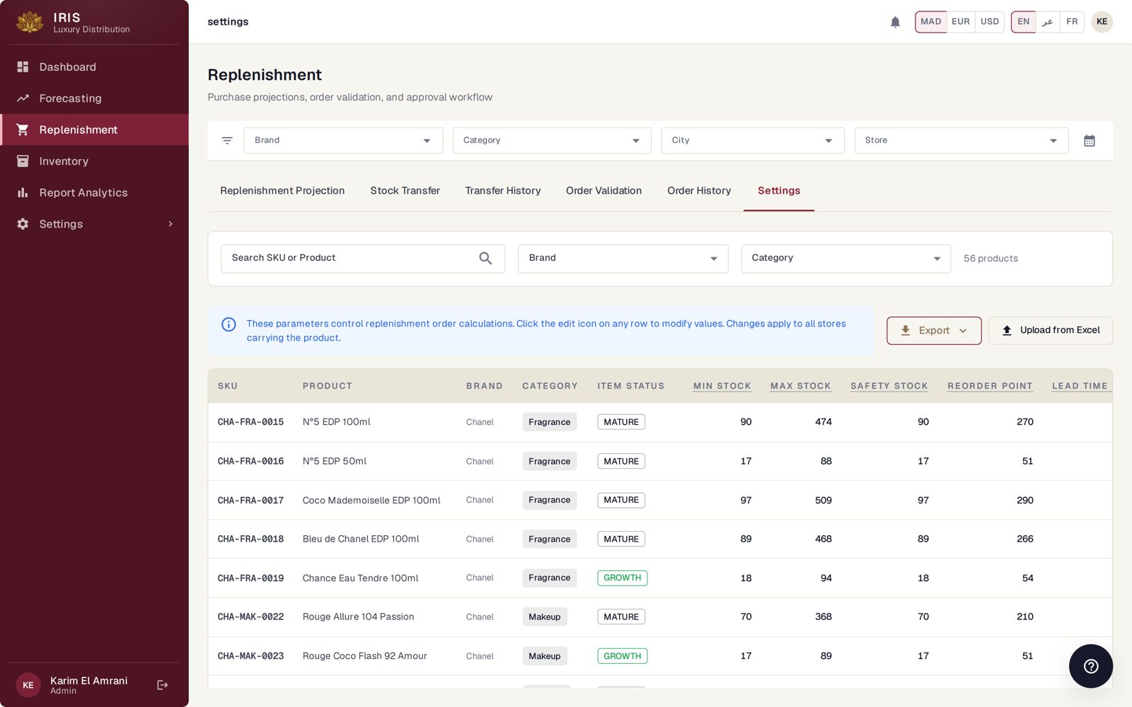 Parameters per SKU and store